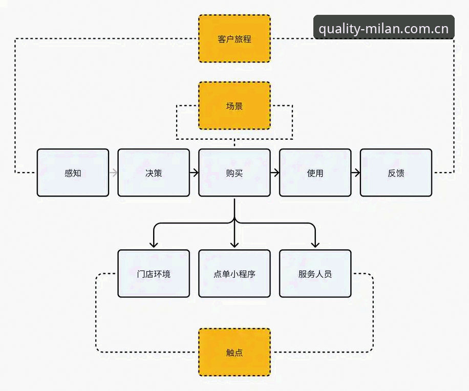 Milan APP登录功能深度评测：从用户体验到技术架构的全方位分析
