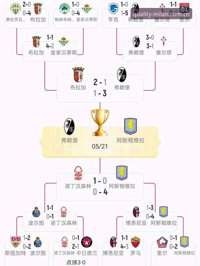 欧联杯夺冠数据解析：埃梅里五冠王之路的实用观赛指南